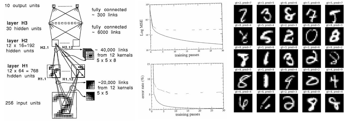 Andrej karpathy sale deep learning tutorial