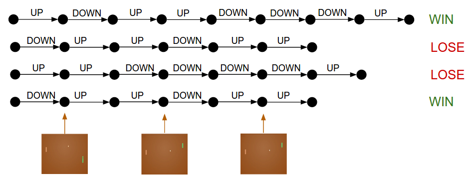 Reinforcement Learning In Games