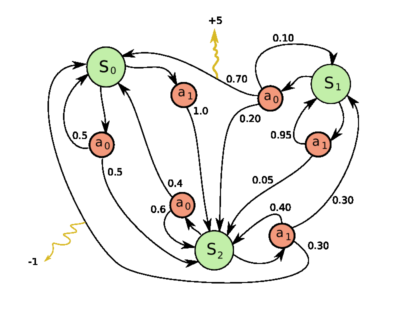 Deep Reinforcement Learning: Pong from Pixels