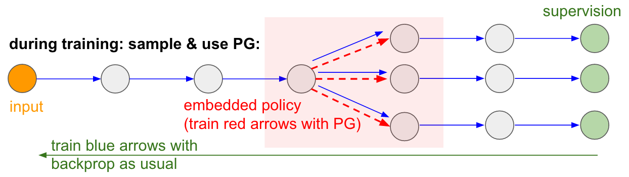 Deep Reinforcement Learning Pong from Pixels