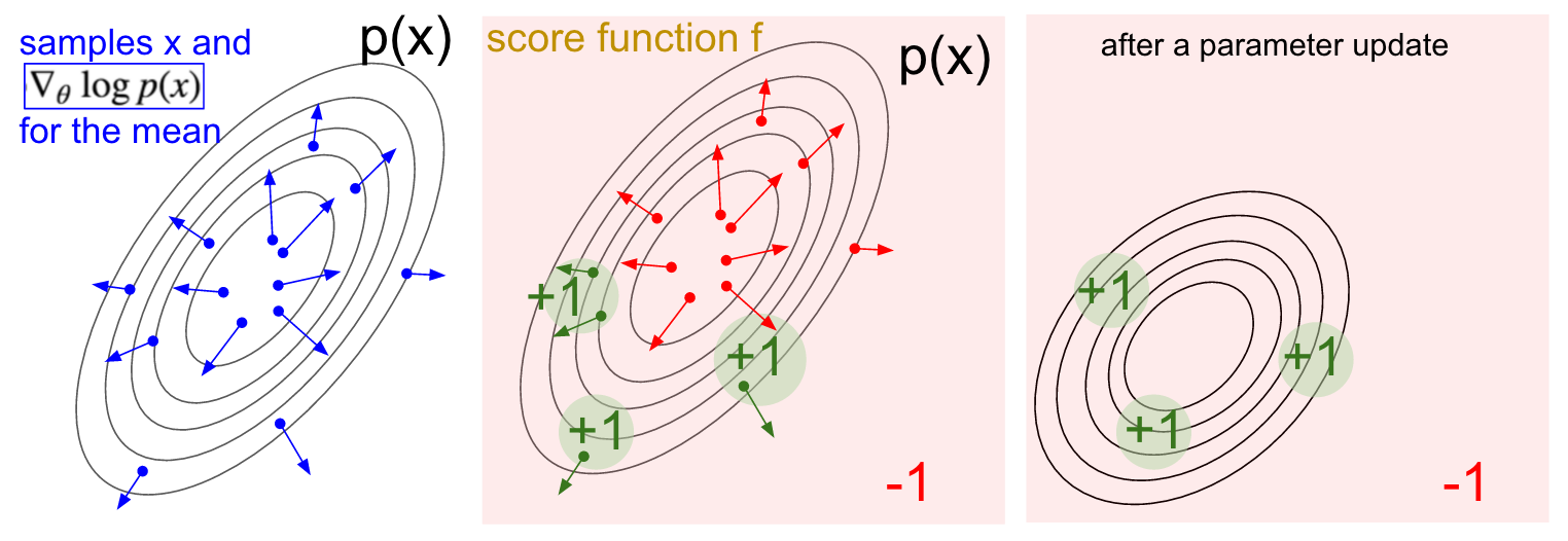 Deep Reinforcement Learning Pong from Pixels