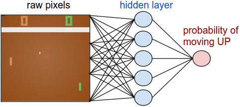 deep q network tensorflow