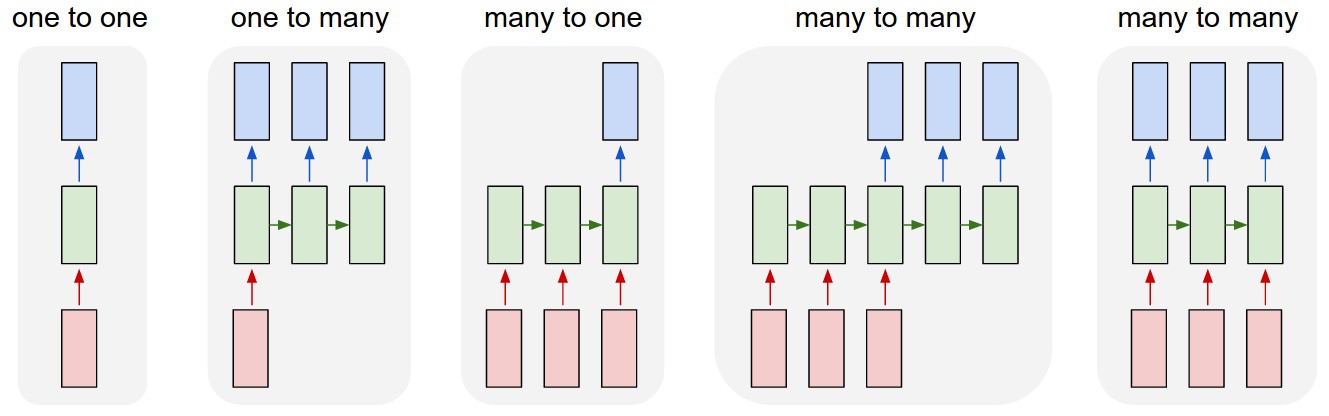 sequence-to-sequence networks