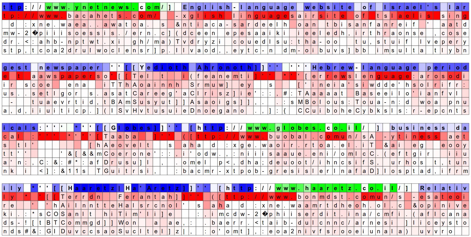 The Unreasonable Effectiveness Of Recurrent Neural Networks