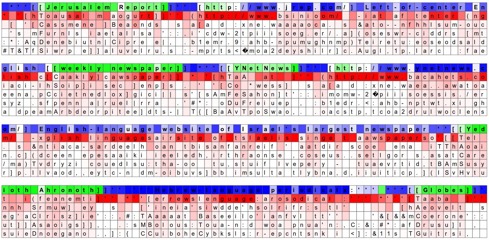 The Unreasonable Effectiveness Of Recurrent Neural Networks